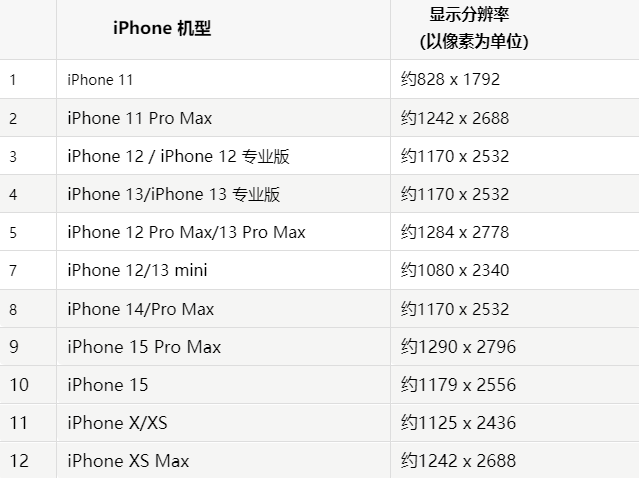 苹杭锦果维修分享iPhone主屏幕壁纸显得模糊怎么办