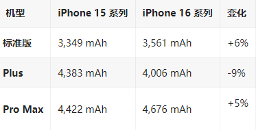 杭锦苹果16维修分享iPhone16/Pro系列机模再曝光