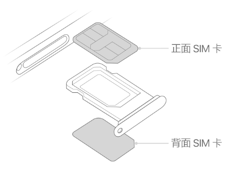 杭锦苹果15维修分享iPhone15出现'无SIM卡'怎么办 