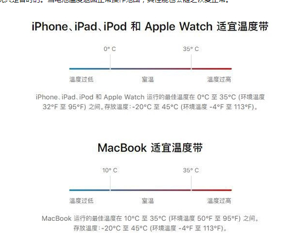 杭锦苹果13维修分享iPhone 13耗电越来越快怎么办 