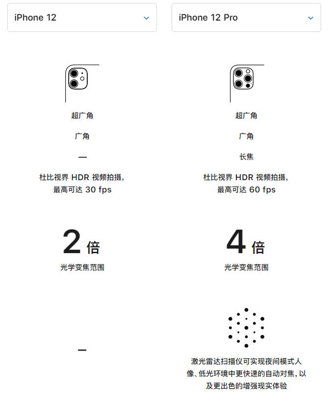 杭锦苹果手机维修分享苹果 iPhone 12 与 iPhone 12 Pro 选哪款 